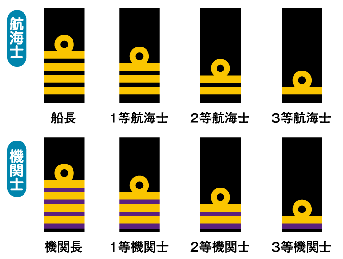 二等航海士 肩章